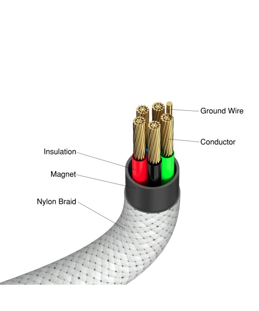 CABLE MAGNETIQUE ENROULABLE TYPE C 100W 1,2M GRIS VERBATIM