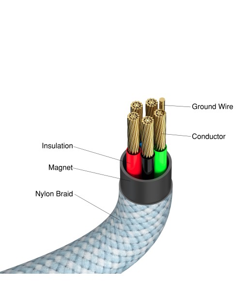 CABLE MAGNETIQUE ENROULABLE TYPE C 100W 1,2M BLEU VERBATIM