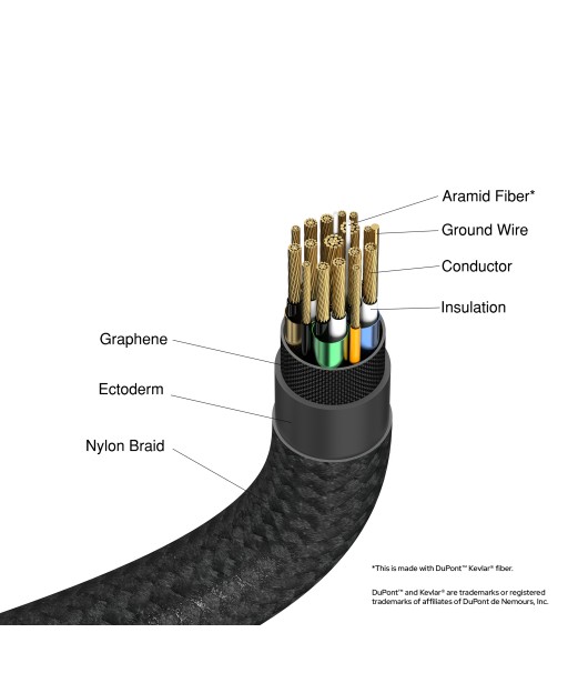 CABLE USB C AVEC ÉCRAN LED CHARGE DATE ET VIDÉO 4K 240W 120CM NOIR VERBATIM