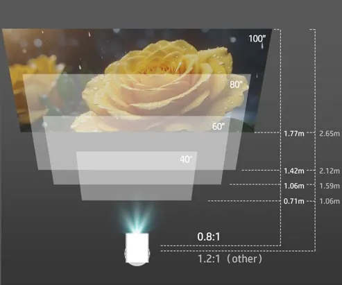 Video projecteur mc425 — HP, vue 7